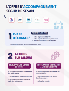 Accompagnement Ségur